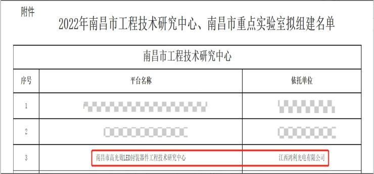喜报丨江西鸿利被认定为“江西省工程研究中心”