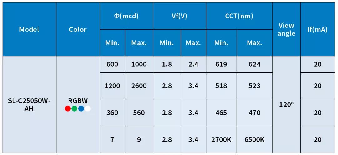 斯迈得推5050封装四合一彩色LED，实现高光效混光效果