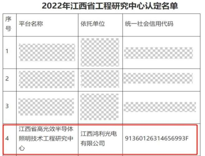 喜报丨江西鸿利被认定为“江西省工程研究中心”