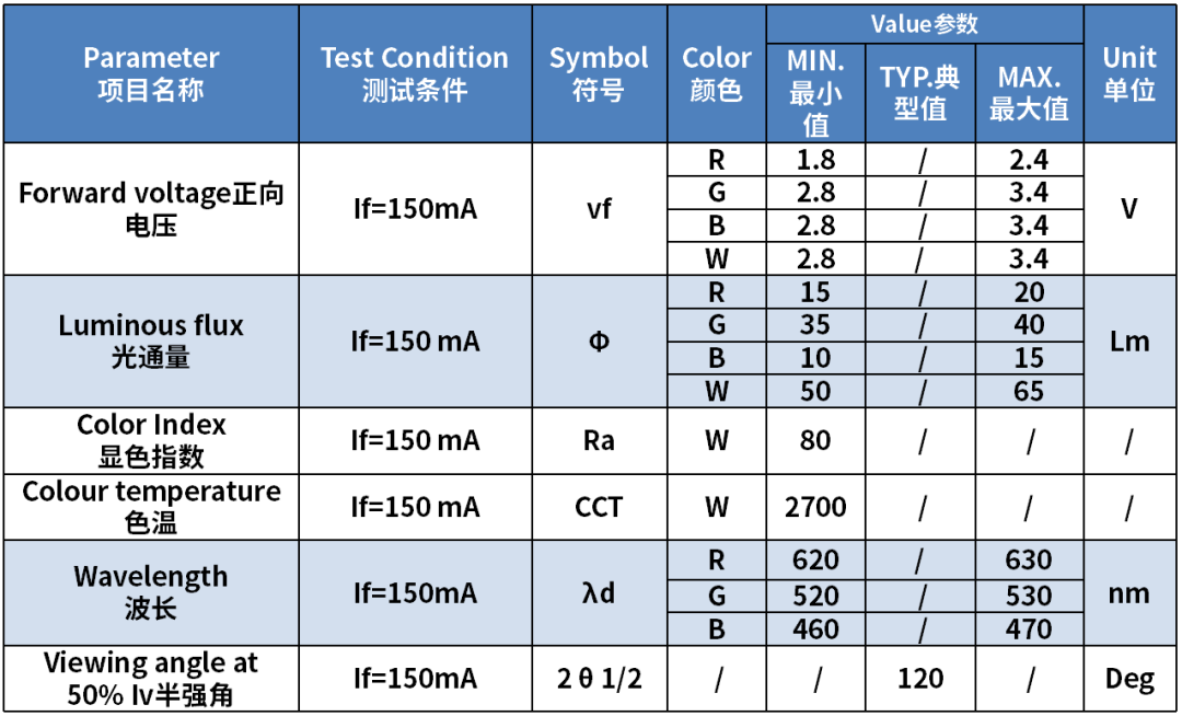 斯迈得推PCT5050 RGBW 2W四合一智能照明系列产品