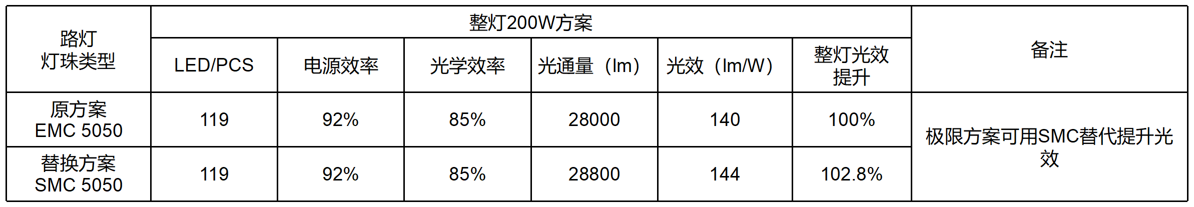 斯迈得全新SMC高端照明系列